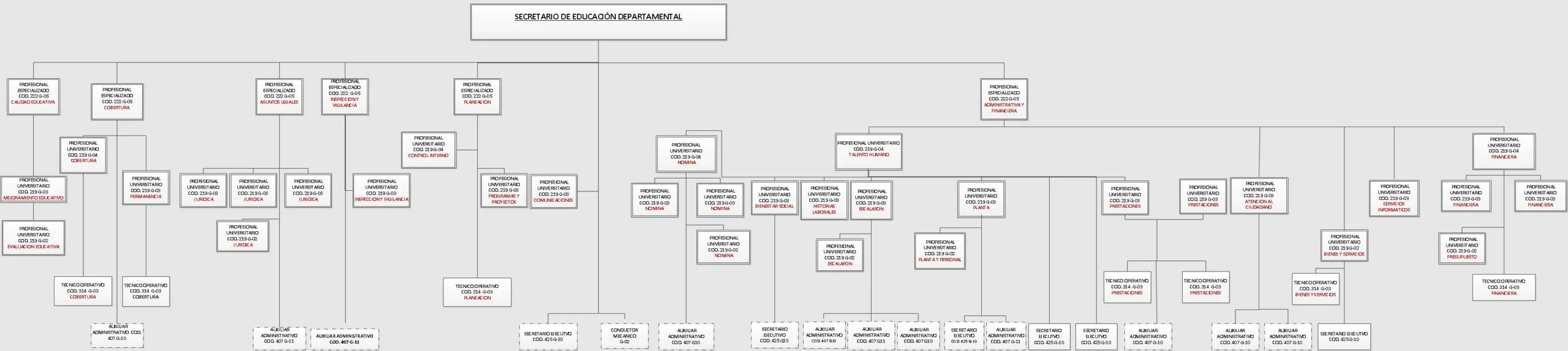ORGANIGRAMA_2016_WEB